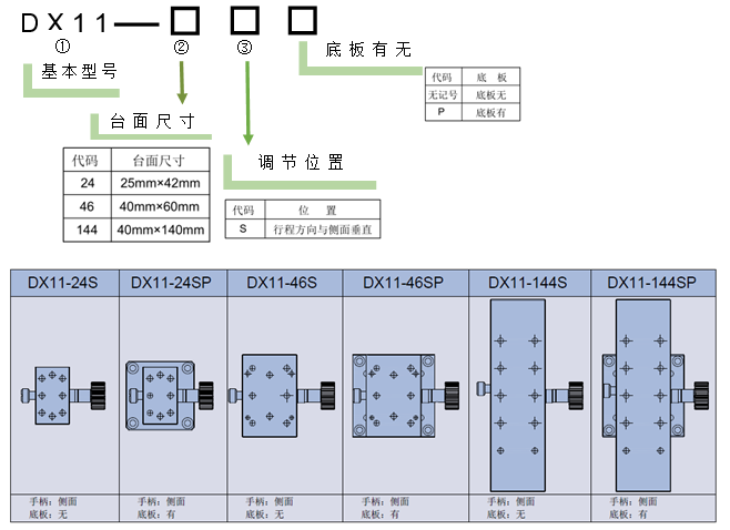 燕尾滑臺 DX11-24/46/144(圖6) 燕尾滑臺