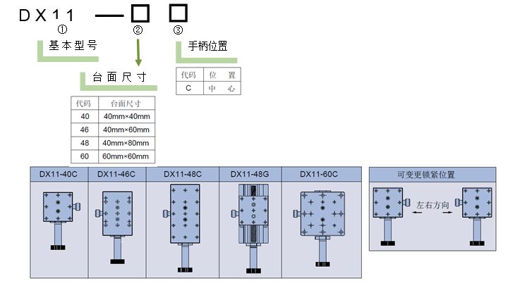 燕尾滑臺 DX11-40/46/48/60(圖6) 燕尾滑臺