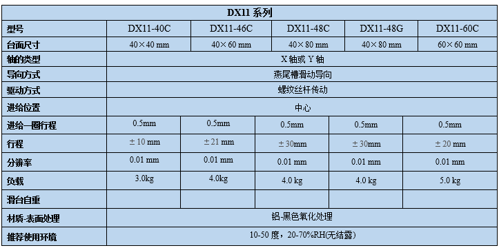 燕尾滑臺 DX11-40/46/48/60(圖8) 燕尾滑臺