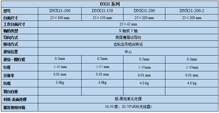 燕尾滑臺 DNX11-100/150/200(圖8) 燕尾滑臺