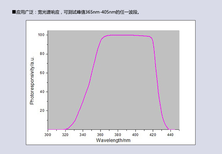 UV紫外能量計 紫外線照度計(圖5) 能量計