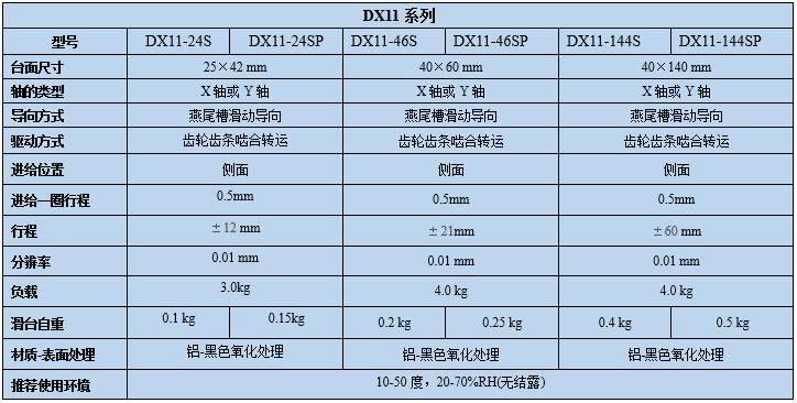 燕尾滑臺 DX11-24/46/144(圖8) 燕尾調(diào)整架