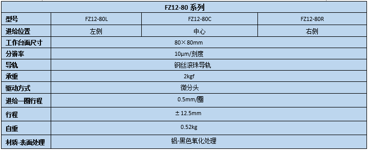 升降臺 FZ12-80(圖2) 直線調整架