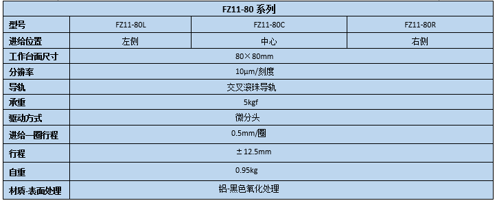 升降臺 FZ11-80(圖2) 直線調整架