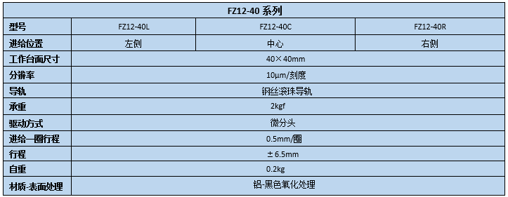升降臺 FZ12-40(圖2) 直線調(diào)整架