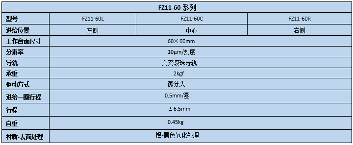 升降臺 FZ11-60(圖2) 直線調整架