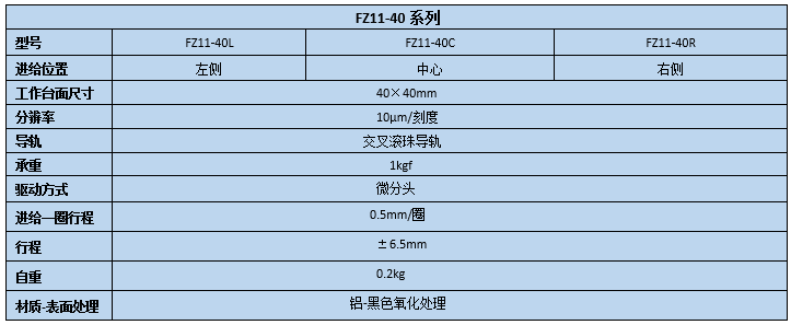 升降臺 FZ11-40(圖2) 直線調整架