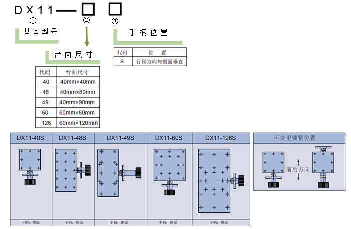 手動(dòng)燕尾調(diào)整架(圖6) 燕尾滑臺(tái)