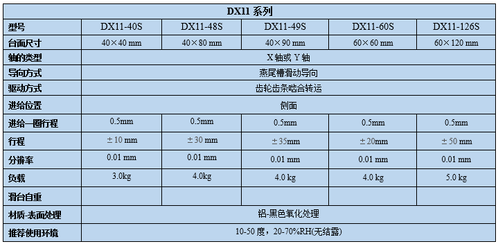 手動(dòng)燕尾調(diào)整架(圖8) 燕尾滑臺(tái)