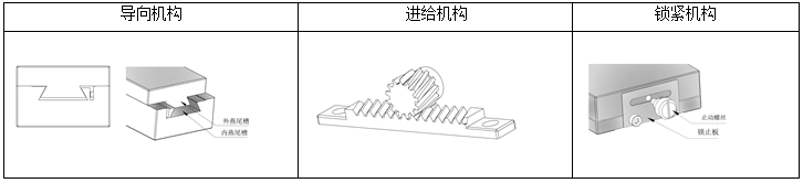 手動(dòng)燕尾調(diào)整架(圖2) 燕尾滑臺(tái)