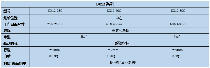 燕尾滑臺 DX12-25/40/60(圖2) 燕尾滑臺