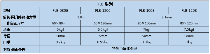 升降臺 FLB(圖2) 升降臺