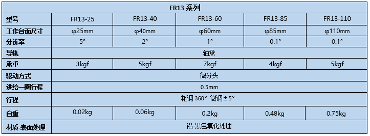 旋轉(zhuǎn)臺 FR13(圖2) 旋轉(zhuǎn)臺