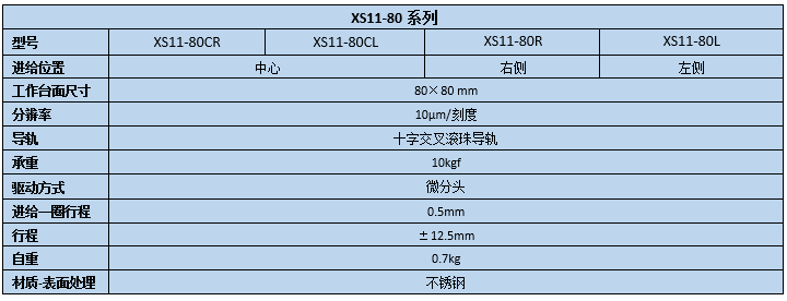 直線調整架 XS11-80(圖2) 直線調整架