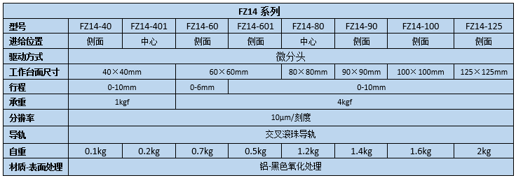 升降臺 FZ14(圖2) 直線調(diào)整架