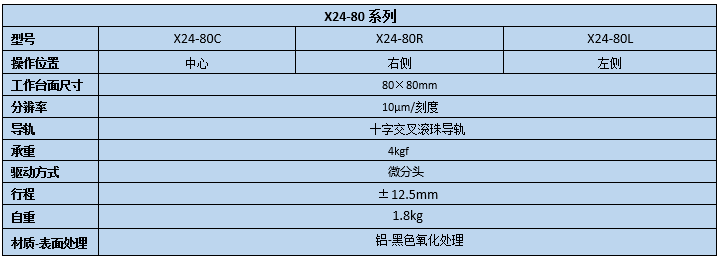 二維直線滑臺 X24-80(圖2) 二維直線滑臺