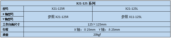 二維直線滑臺 X21-125(圖2) 二維直線滑臺