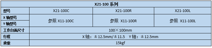 二維直線滑臺 X21-100(圖2) 二維直線滑臺
