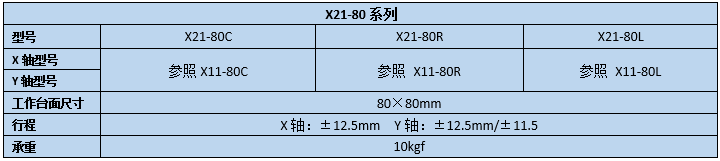 二維直線滑臺 X21-80(圖2) 二維直線滑臺