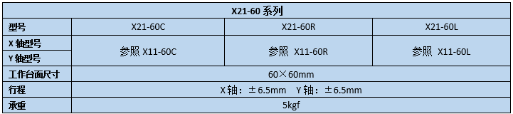 二維直線滑臺(tái) X21-60(圖2) 二維直線滑臺(tái)