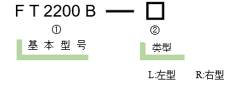 六維調整架FT2200B(圖4) 六維調整架
