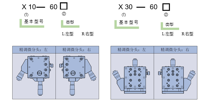 高分辨率位移臺 X10/X30(圖3) 高分辨率位移臺
