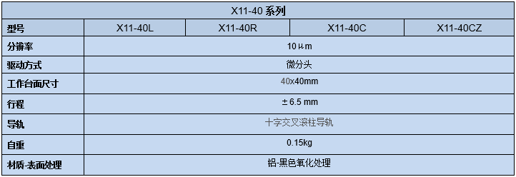直線調整架 X11-40(圖8) 直線調整架