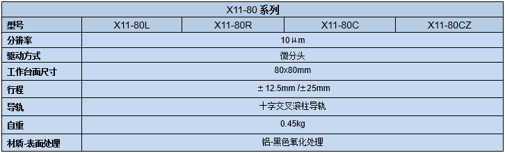 直線調整架 X11-80(圖8) 直線調整架