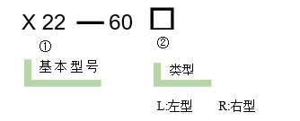 高分辨率位移臺 X22(圖3) 高分辨率位移臺