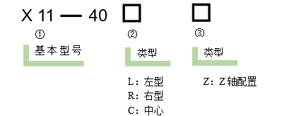 直線調整架 X11-40(圖6) 直線調整架