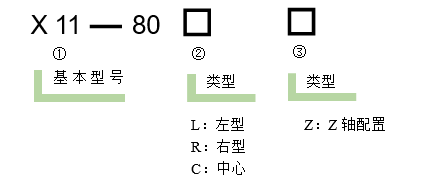 直線調整架 X11-80(圖6) 直線調整架