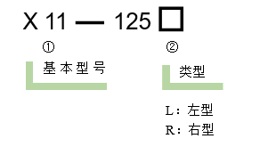 直線調整架 X11-125(圖6) 直線調整架