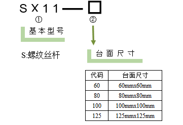 直線調整架 SX11(圖6) 直線調整架