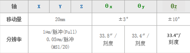 平面光波導自動耦合系統(圖8) 平面光波導自動耦合系統