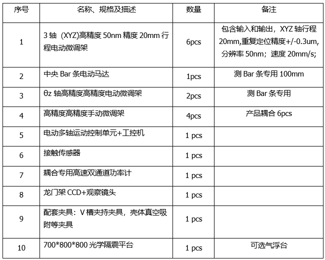 平面光波導自動耦合系統(圖9) 平面光波導自動耦合系統