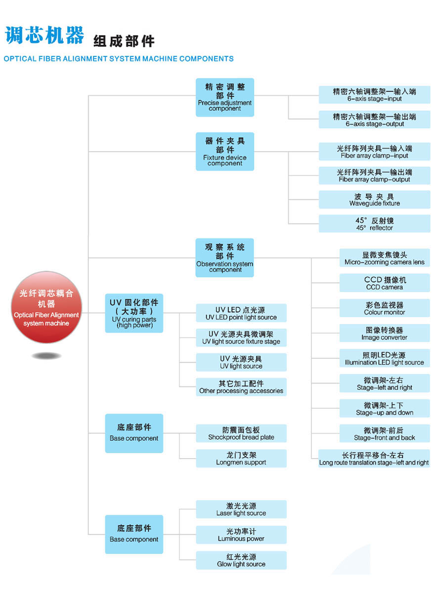PLC耦合系統(tǒng)(圖2) PLC耦合系統(tǒng)