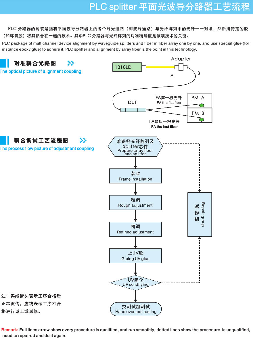 PLC耦合系統(tǒng)(圖3) PLC耦合系統(tǒng)