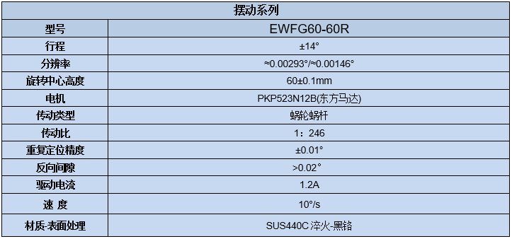 電動角位調整架 EWFG60-60R(圖7) 電動角位調整架