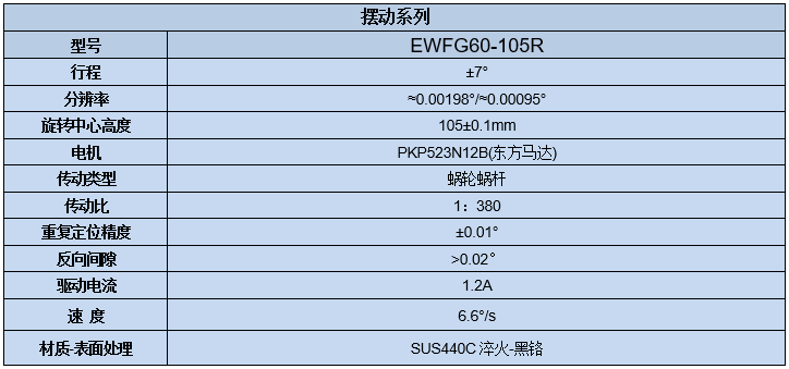 電動(dòng)角位位移臺(tái) EWFG60-105R(圖7) 電動(dòng)角位位移臺(tái)