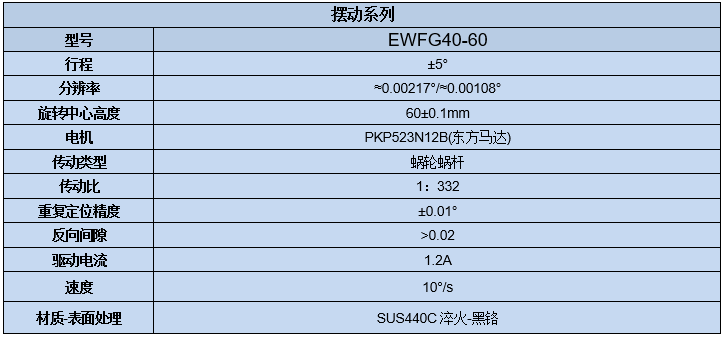 電動角位滑臺 EWFG40-60(圖7) 電動角位滑臺