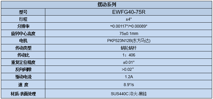 電動角位滑臺 EWFG40-75R(圖7) 電動角位滑臺