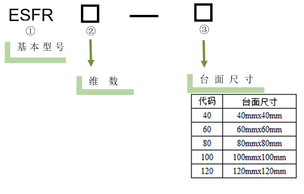電動旋轉滑臺 ESFR11-100(圖5) 電動旋轉滑臺
