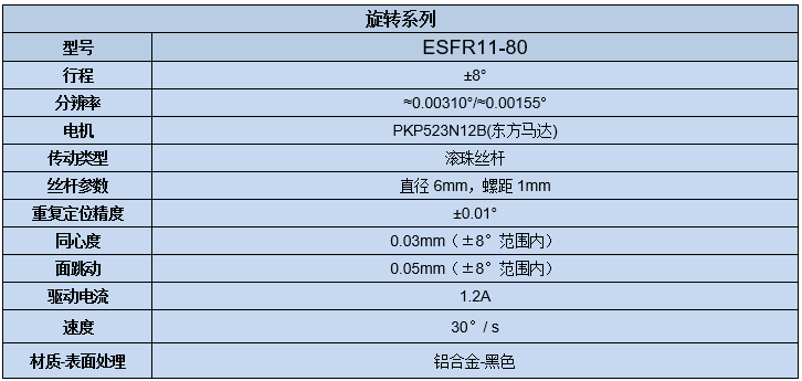 電動旋轉調(diào)整架 ESFR11-80(圖7) 電動旋轉調(diào)整架