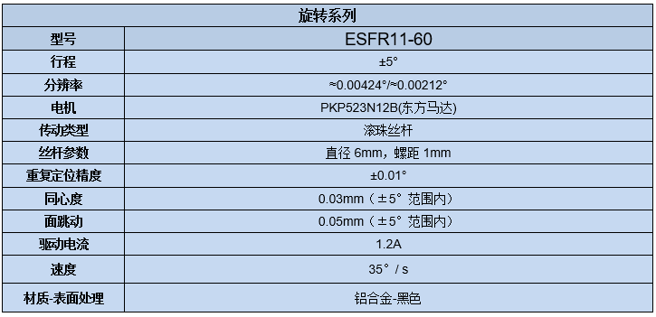 電動旋轉調整架 ESFR11-60(圖7) 電動旋轉調整架