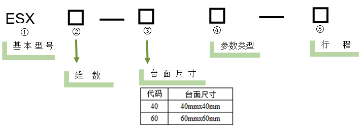 電動直線軸滑臺 ESX11-601-20(圖5) 電動直線軸滑臺