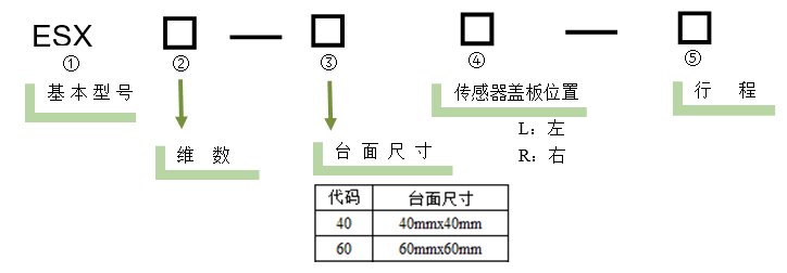 電動直線軸位移臺 ESX11-40L-15(圖5) 電動直線軸位移臺
