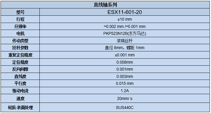電動直線軸滑臺 ESX11-601-20(圖7) 電動直線軸滑臺