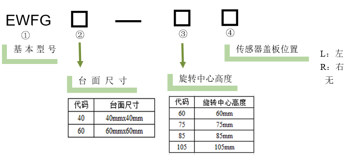 電動調整架(圖5) 電動角位滑臺