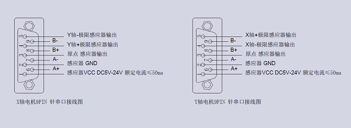 XYθ軸電動對位臺 FXYR-60R(圖11) XYθ軸電動對位臺