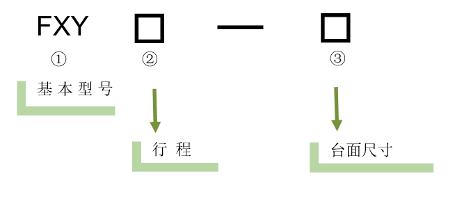 XY軸電動對位臺 FXY50-155K(圖5) XY軸電動對位臺